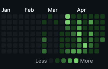 Context is King: How I Use AI, Obsidian, and a Personal Task Board to Build Like a One-Person Studio